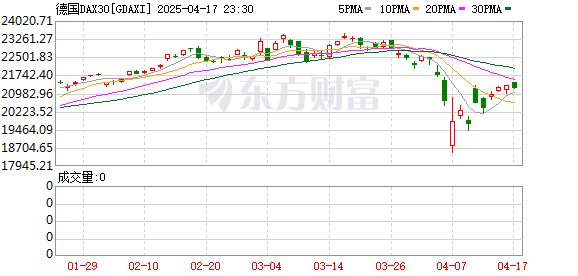 K图 GDAXI_0