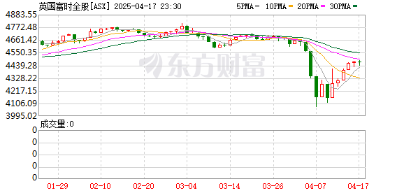 K图 ASX_0
