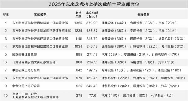 配资加杠杆 A股龙虎榜揭秘 机构逆势买入AI算力热门股