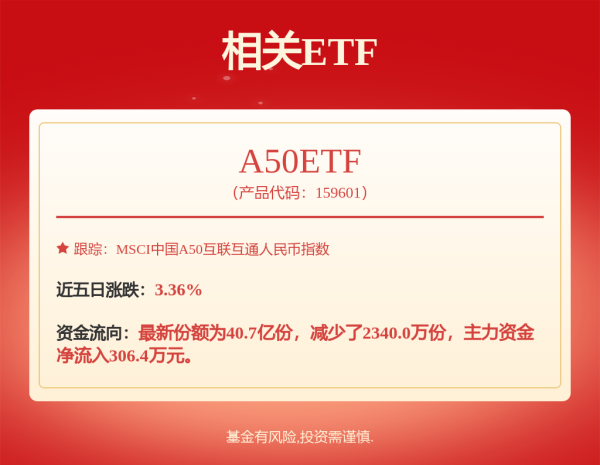 小麦财经股票配资 主力资金丨这只热门股遭主力资金砸盘