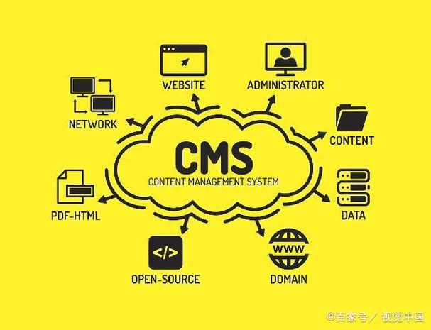 cms是什么网站cms系统是指什么
