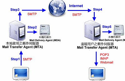 响应式五谷有机农产品企业网站源码易优cms模板-ss